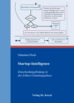 Abbildung von Pioch | Startup-Intelligence | 1. Auflage | 2016 | 5 | beck-shop.de