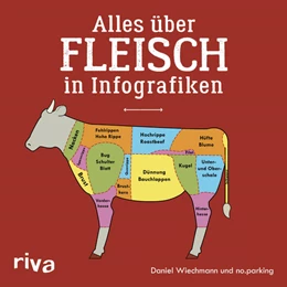 Abbildung von Wiechmann | Alles über Fleisch in Infografiken | 1. Auflage | 2017 | beck-shop.de