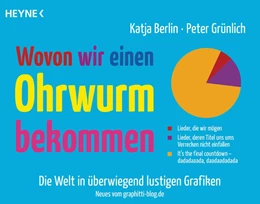 Abbildung von Berlin / Grünlich | Wovon wir einen Ohrwurm bekommen | 1. Auflage | 2017 | beck-shop.de