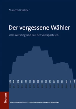 Abbildung von Güllner | Der vergessene Wähler | 1. Auflage | 2017 | beck-shop.de