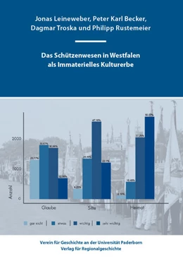 Abbildung von Leineweber / Peter Karl | Das Schützenwesen in Westfalen als Immatrielles Kulturerbe | 1. Auflage | 2020 | 19 | beck-shop.de