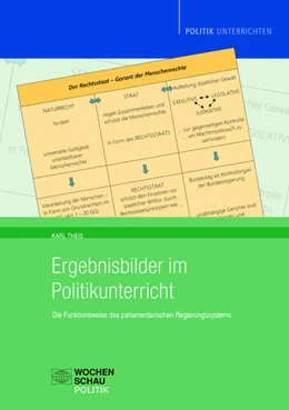 Abbildung von Theis | Ergebnisbilder im Politikunterricht | 1. Auflage | 2021 | beck-shop.de