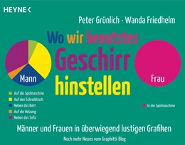 Abbildung von Grünlich / Friedhelm | Wo wir benutztes Geschirr hinstellen | 1. Auflage | 2014 | beck-shop.de
