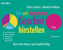 Abbildung von Grünlich / Friedhelm | Wo wir benutztes Geschirr hinstellen | 1. Auflage | 2014 | beck-shop.de
