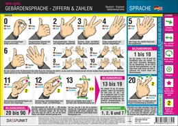 Abbildung von Schulze | Gebärdensprache - Ziffern und Zahlen | 1. Auflage | 2015 | beck-shop.de