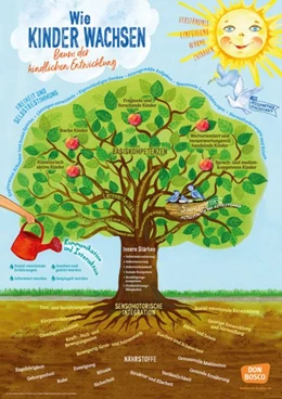Abbildung von Schmitz | Wie Kinder wachsen - Baum der kindlichen Entwicklung | 1. Auflage | 2018 | beck-shop.de