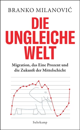 Abbildung von Milanovic | Die ungleiche Welt | 1. Auflage | 2020 | beck-shop.de