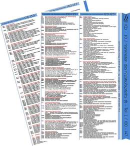 Abbildung von ICD-10 - Krankheiten des Kreislaufsystem - Kapitel IV (I) - Ausgabe 2019 (Teil 1 von 2) - Mini-Poster A4 - laminiert - Ideal für Klinik, Praxis & Prüfungsvorbereitung | 1. Auflage | 2019 | beck-shop.de