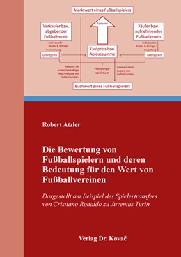 Abbildung von Atzler | Die Bewertung von Fußballspielern und deren Bedeutung für den Wert von Fußballvereinen | 1. Auflage | 2020 | 23 | beck-shop.de