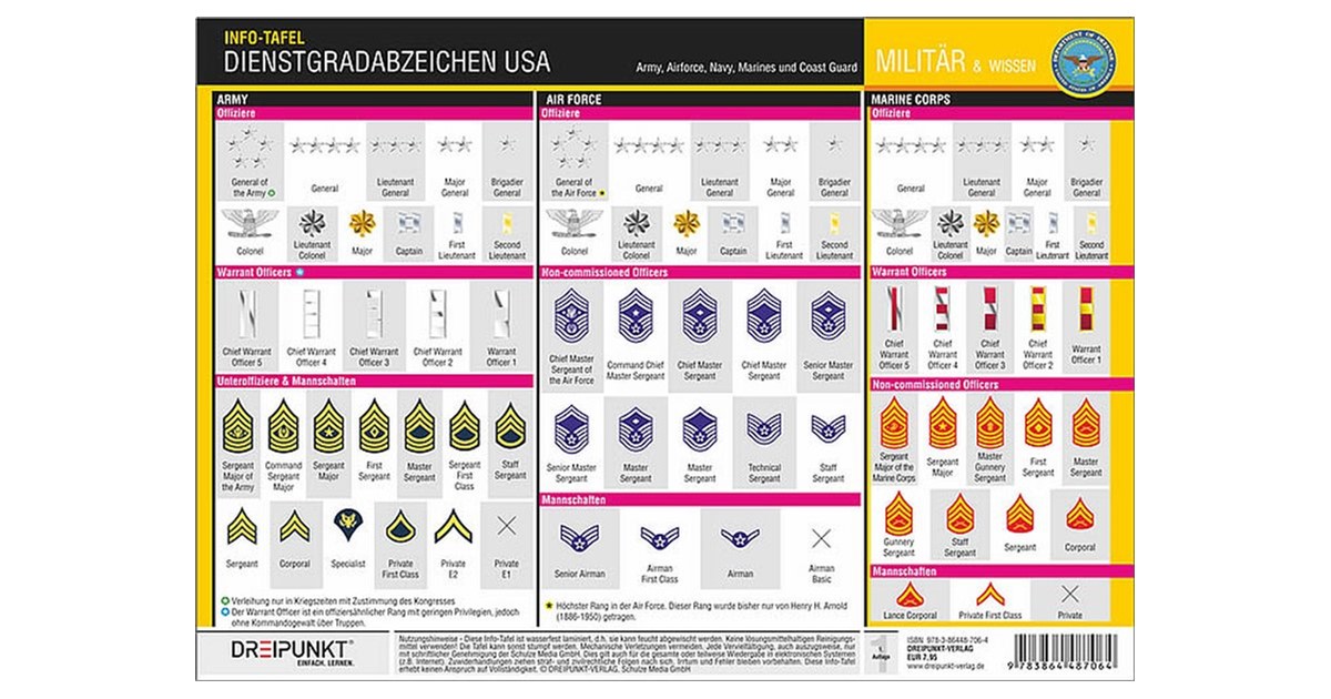 Dienstgradabzeichen (USA) | 1. Auflage | 2020 | beck-shop.de