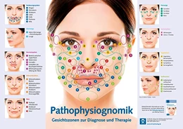 Abbildung von Münch | Poster - Pathophysiognomik | 1. Auflage | 2020 | beck-shop.de