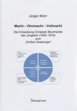 Abbildung von Mohr | Macht - Ohnmacht - Vollmacht. | 1. Auflage | 2021 | beck-shop.de