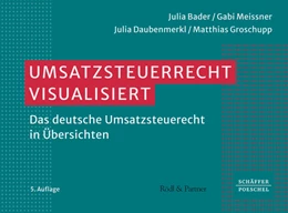 Abbildung von Bader / Meissner | Umsatzsteuerrecht visualisiert | 5. Auflage | 2024 | beck-shop.de